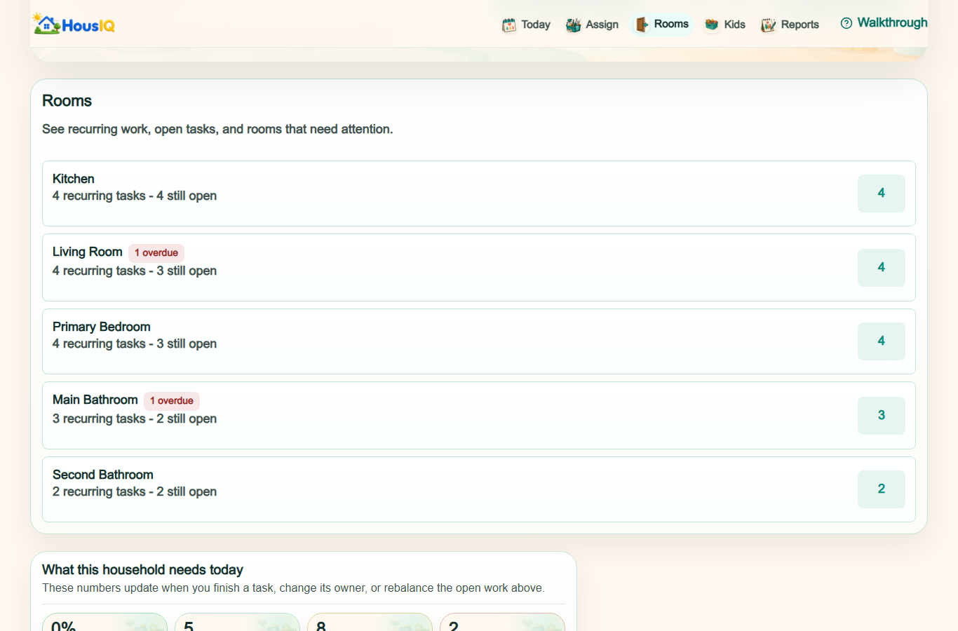 HousIQ Rooms page showing room-based household chores.